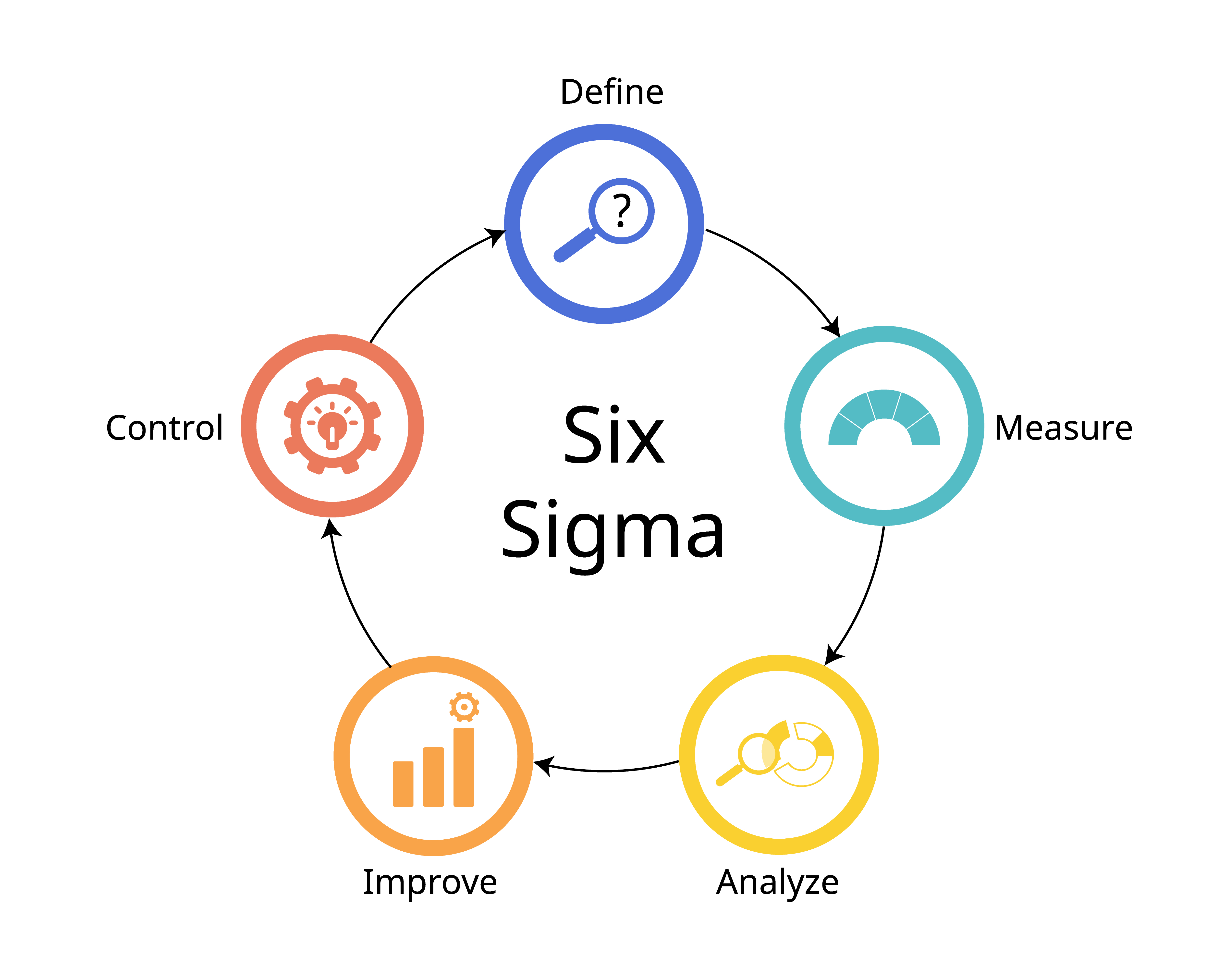 consulting Sigma Consulting